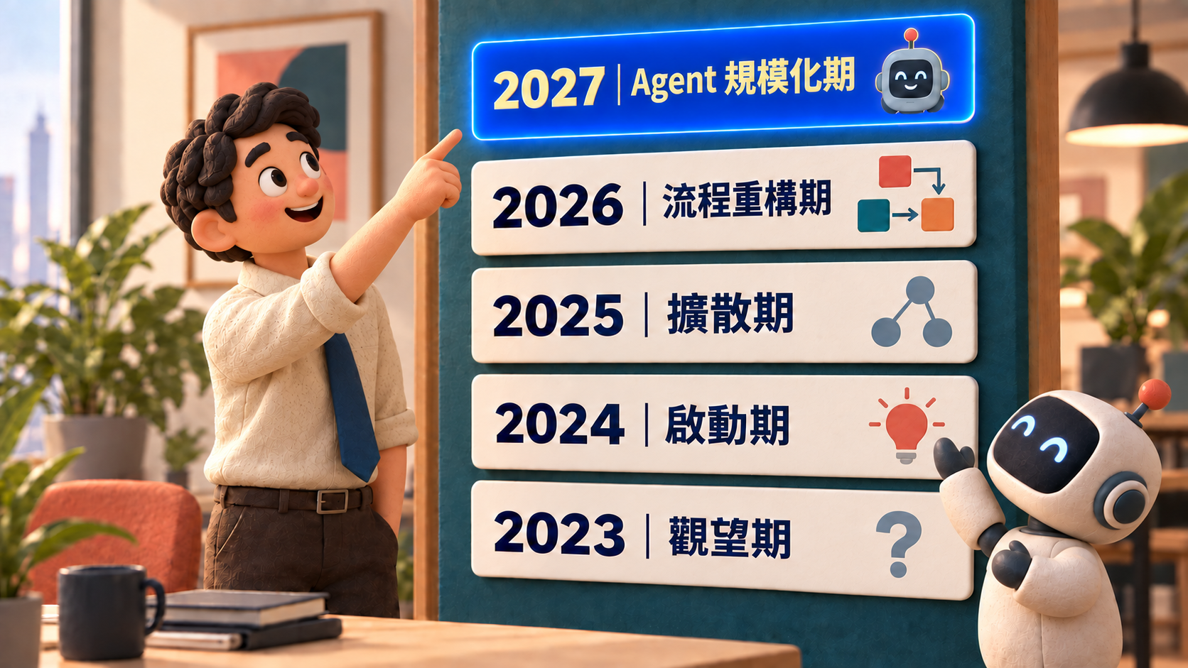 企業工作者與 AI Agent 指向 2027 Agent 規模化期的黏土動畫風格插畫